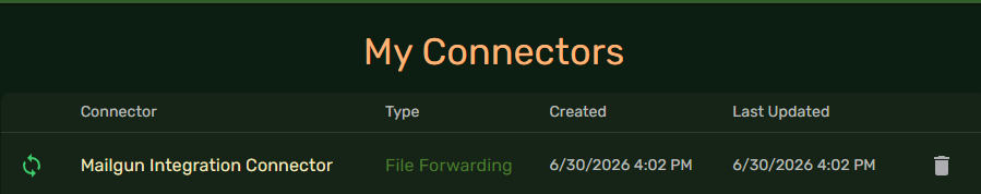 Active Dropbox connector
